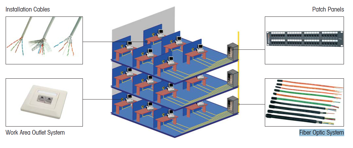 Data center