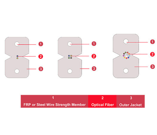 1~12 Cores Indoor Fiber Optic Drop Cable