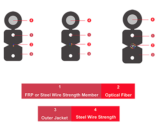 1~12 Cores Outdoor Self-Supporting Fiber Optic Drop Cable