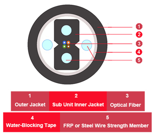 1~4 Cores Duct Round Fiber Optic Drop Cable