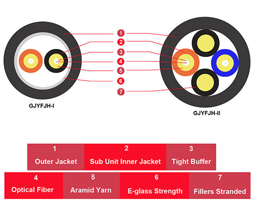 FTTA-Cable for Wireless Remote Radio Unit