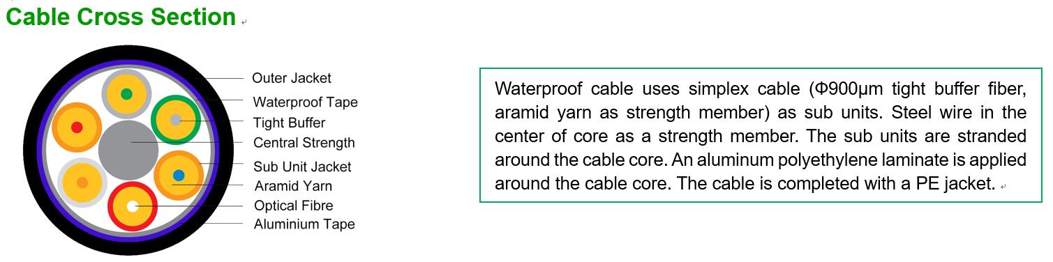 Waterproof cable-7jpg.jpg